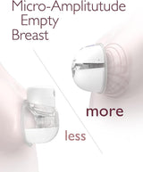  White Momcozy breast pump with a labeled “Micro-Amplitude Empty Breast” feature, designed for gentle, efficient milk expression with a compact, wearable design and easy-to-use controls.