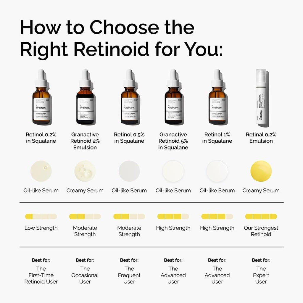 The Ordinary Retinol 1 % in Squalane